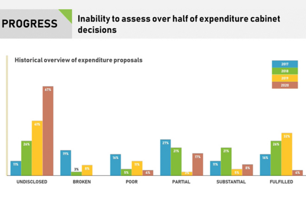 verit-research-reveals-implementation-lags-in-2020-budget-verit